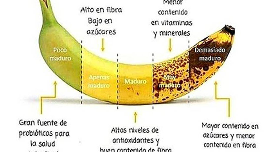 comer banano